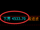 液化气期货:修正低点,精准展开强势上行