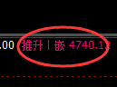 液化气期货:修正低点,精准展开强势上行