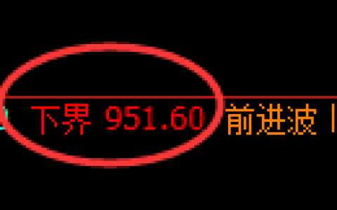 玻璃期货：试仓低点，精准展开振荡反弹