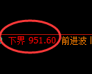 玻璃期货：试仓低点，精准展开振荡反弹
