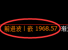 焦炭期货:日线低点,精准展开极端回升