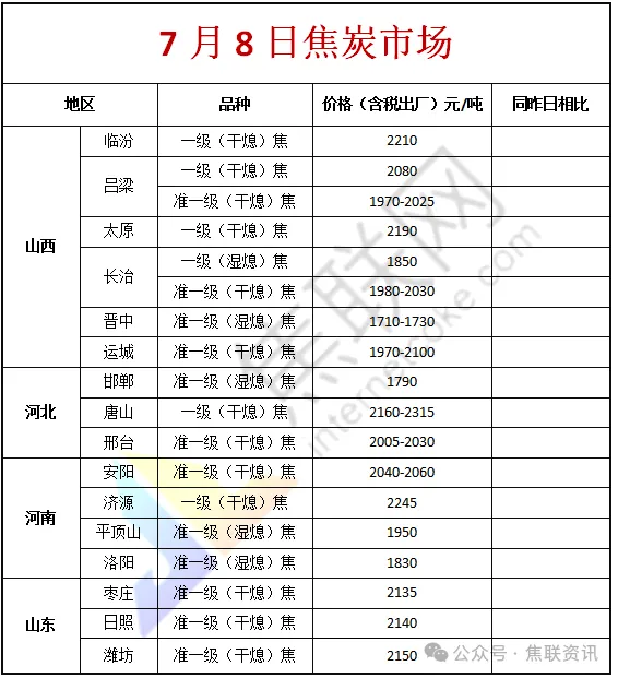 焦联资讯:焦炭第十轮提涨落地前景蒙阴