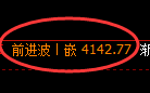 LU燃油：4小时低点，精准展开积极回升
