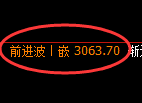 豆粕期货:4小时周期,精准展开振荡调整