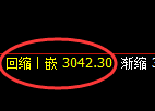 豆粕期货:4小时周期,精准展开振荡调整