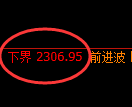 菜粕期货：试仓低点，精准展开积极回升