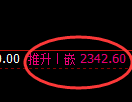 菜粕期货：试仓低点，精准展开积极回升