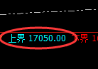 橡胶期货：试仓高点，精准展开积极 调整