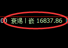 橡胶期货：试仓高点，精准展开积极 调整