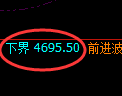 液化气期货:试仓低点,精准展开振荡回升