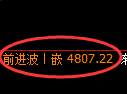 液化气期货:试仓低点,精准展开振荡回升