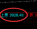 沥青期货：试仓高点，精准展开快速调整