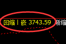 沥青期货：试仓高点，精准展开快速调整