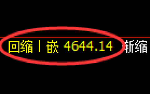 纸浆期货：日线低点，精准展开振荡反弹