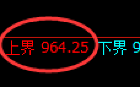 玻璃期货：试仓高点，精准展开振荡回落