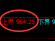 玻璃期货：试仓高点，精准展开振荡回落