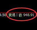 玻璃期货：试仓高点，精准展开振荡回落