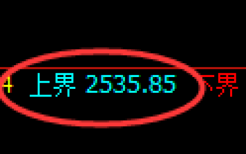 甲醇期货：4小时周期，精准展开冲高回落
