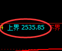 甲醇期货：4小时周期，精准展开冲高回落