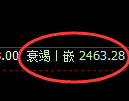 甲醇期货：4小时周期，精准展开冲高回落