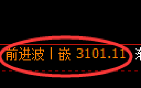 螺纹期货：4小时周期，精准展开振荡调整