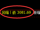 螺纹期货：4小时周期，精准展开振荡调整