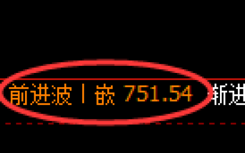 铁矿石期货：日线高点，精准展开振荡调整