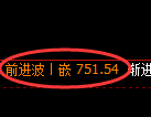 铁矿石期货:日线高点,精准展开振荡调整