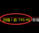铁矿石期货:日线高点,精准展开振荡调整