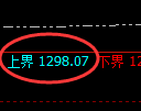 焦煤期货:试仓高点,精准展开振荡洗盘