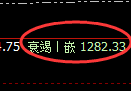 焦煤期货:试仓高点,精准展开振荡洗盘