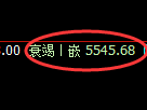 PTA期货:修正 高点,精准展开快速调整