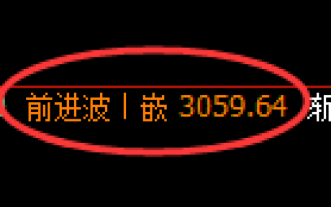 豆粕期货：4小时高点，精准展开振荡调整