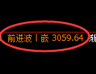 豆粕期货:4小时高点,精准展开振荡调整