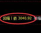 豆粕期货:4小时高点,精准展开振荡调整