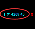 乙二醇期货:日线结构,精准展开快速洗盘