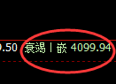 乙二醇期货:日线结构,精准展开快速洗盘