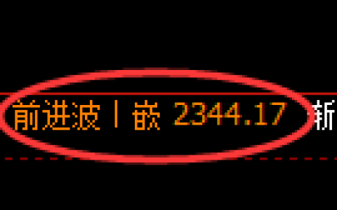 菜粕期货：4小时高点，精准展开振荡调整