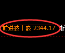 菜粕期货:4小时高点,精准展开振荡调整