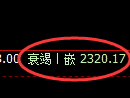 菜粕期货:4小时高点,精准展开振荡调整