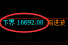 橡胶期货:修正低点,精准止跌回升