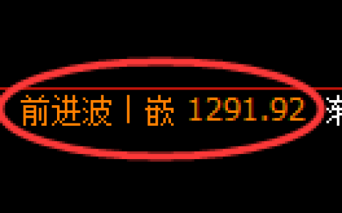 焦煤期货：4小时高点，精准展开极端回落