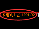 焦煤期货:4小时高点,精准展开极端回落