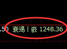 焦煤期货:4小时高点,精准展开极端回落