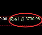 沥青期货：4小时周期，精准展开快速洗盘