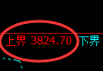 沥青期货：4小时周期，精准展开快速洗盘