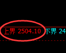 甲醇期货:试仓高点,精准展开振荡洗盘