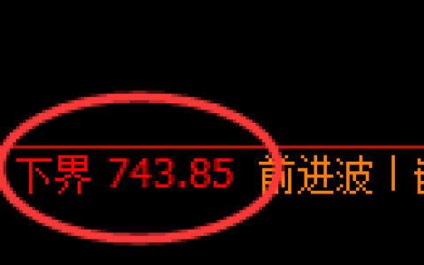 铁矿石期货：试仓低点，精准展开振荡回升