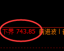 铁矿石期货：试仓低点，精准展开振荡回升