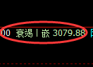 螺纹期货:4小时周期,精准展开振荡调整
